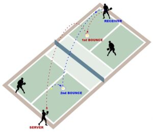the pickleball two bounce rules